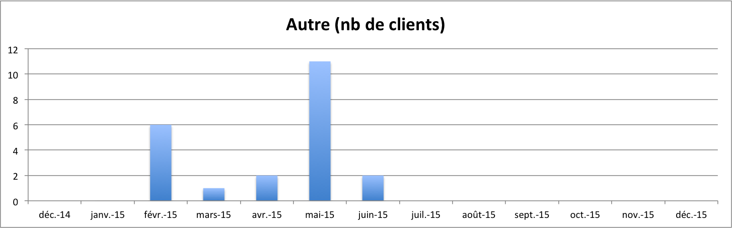 autre-nb