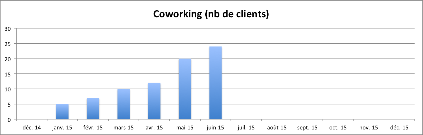 coworking-nb