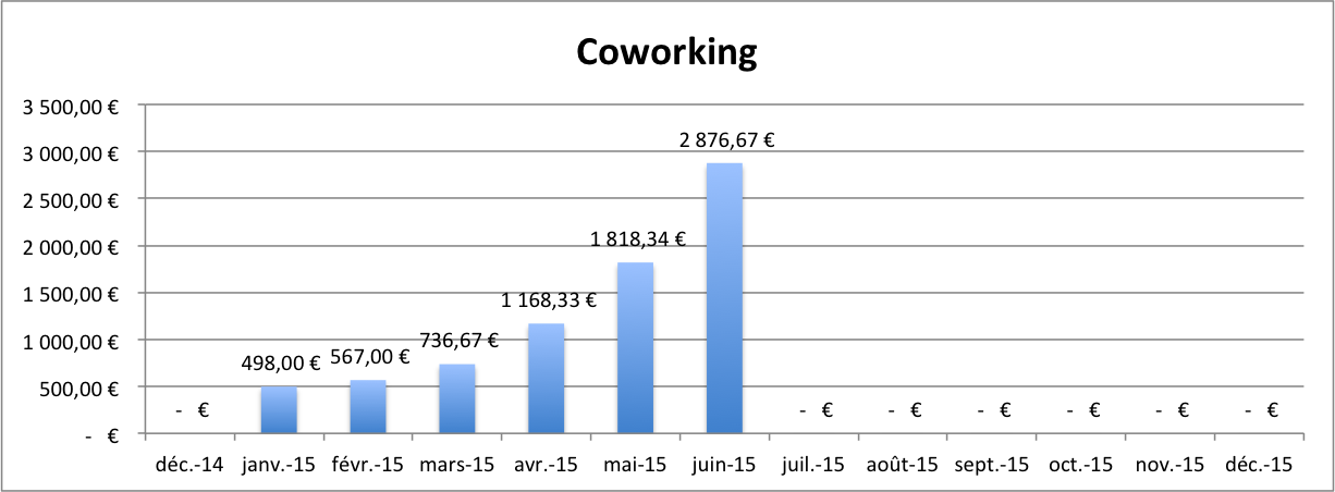 coworking